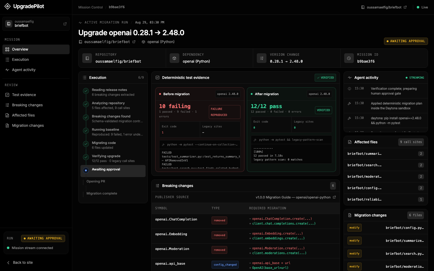 Mission Control showing an execution timeline, before and after test evidence, and publisher provenance